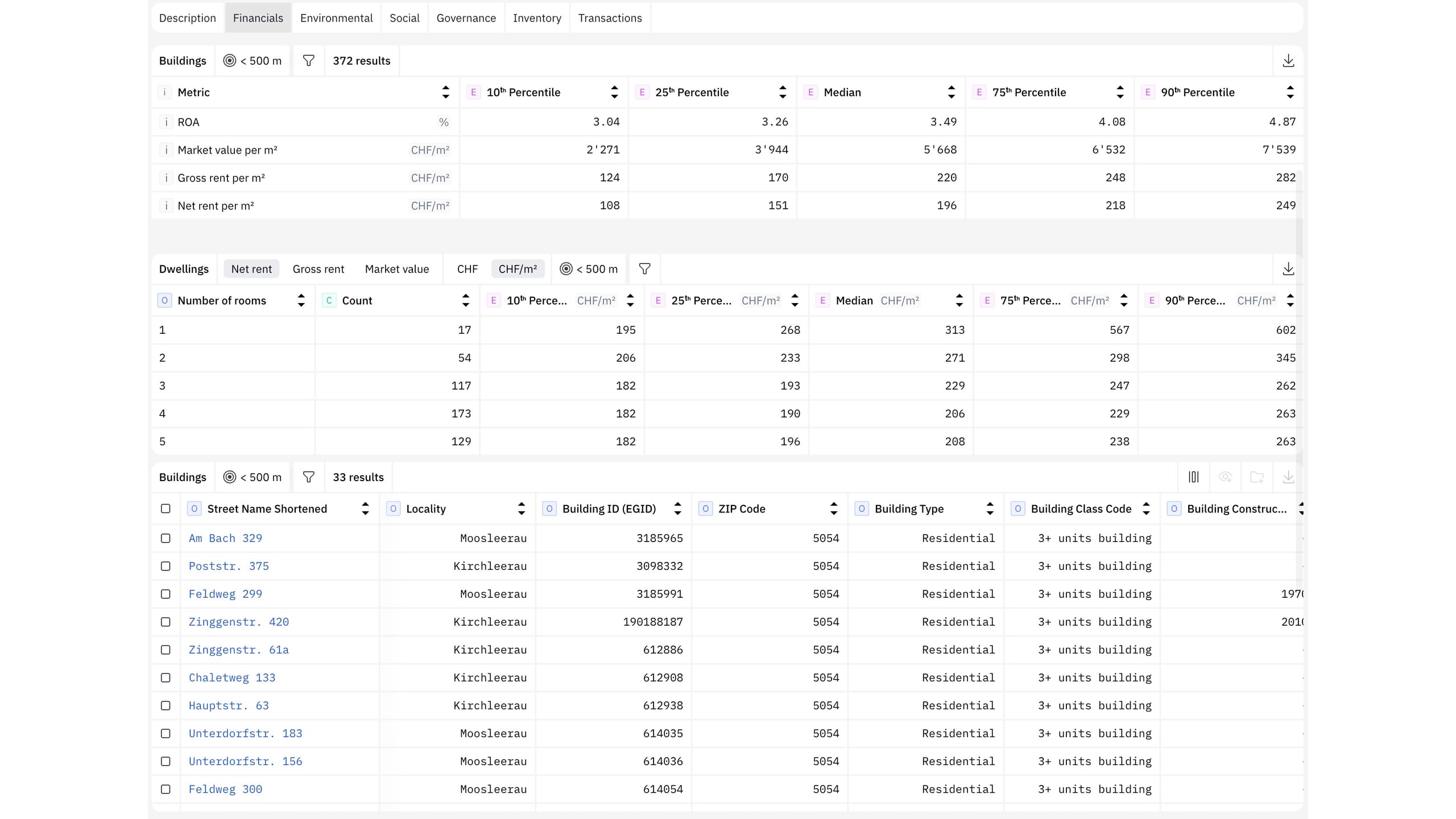 Benchmarking a building's ROA, value and rent per square metre against local percentiles of comparable buildings in Quanthome