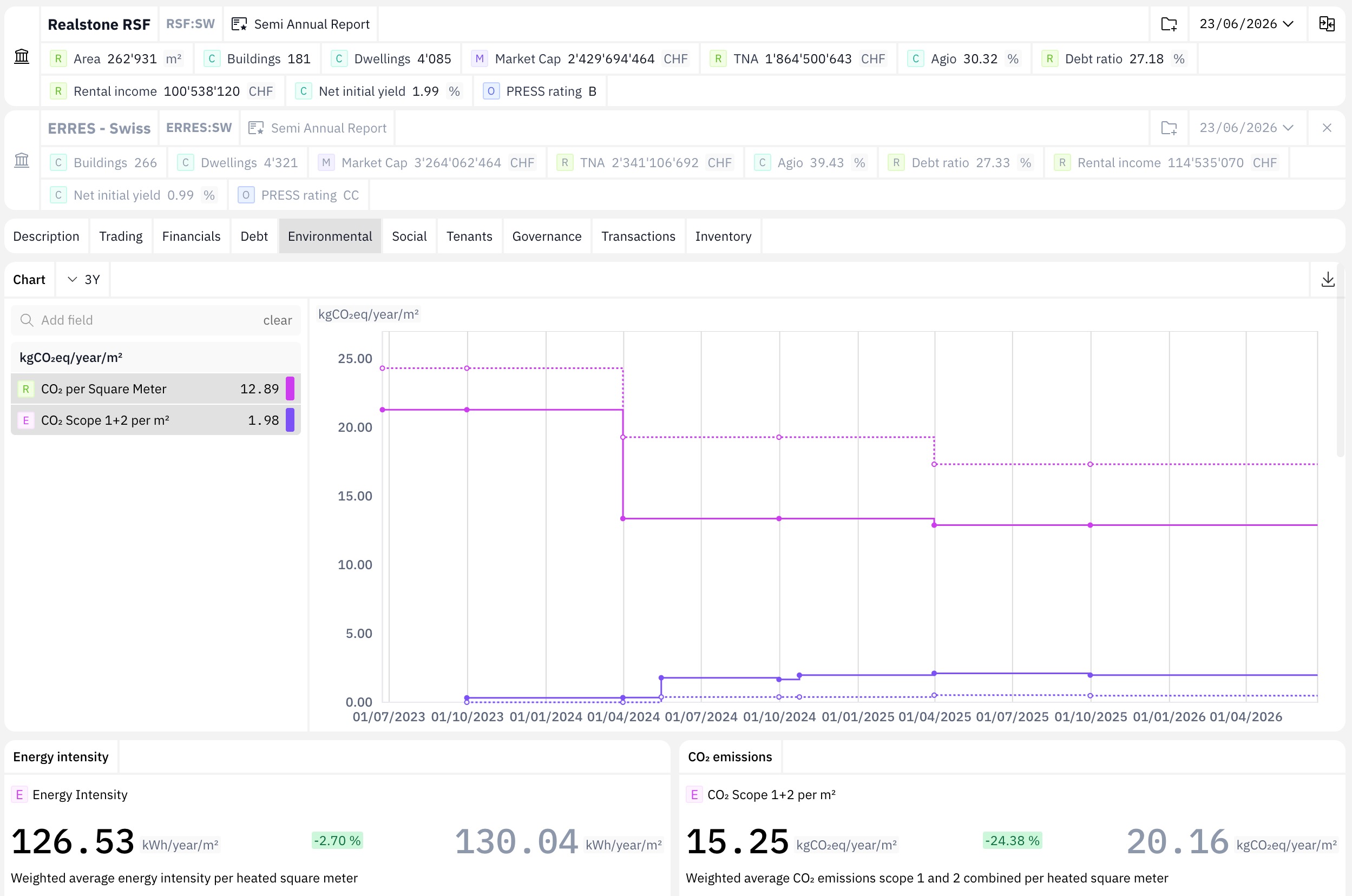 Benchmarking ESG metrics across a peer set of real estate vehicles in Quanthome