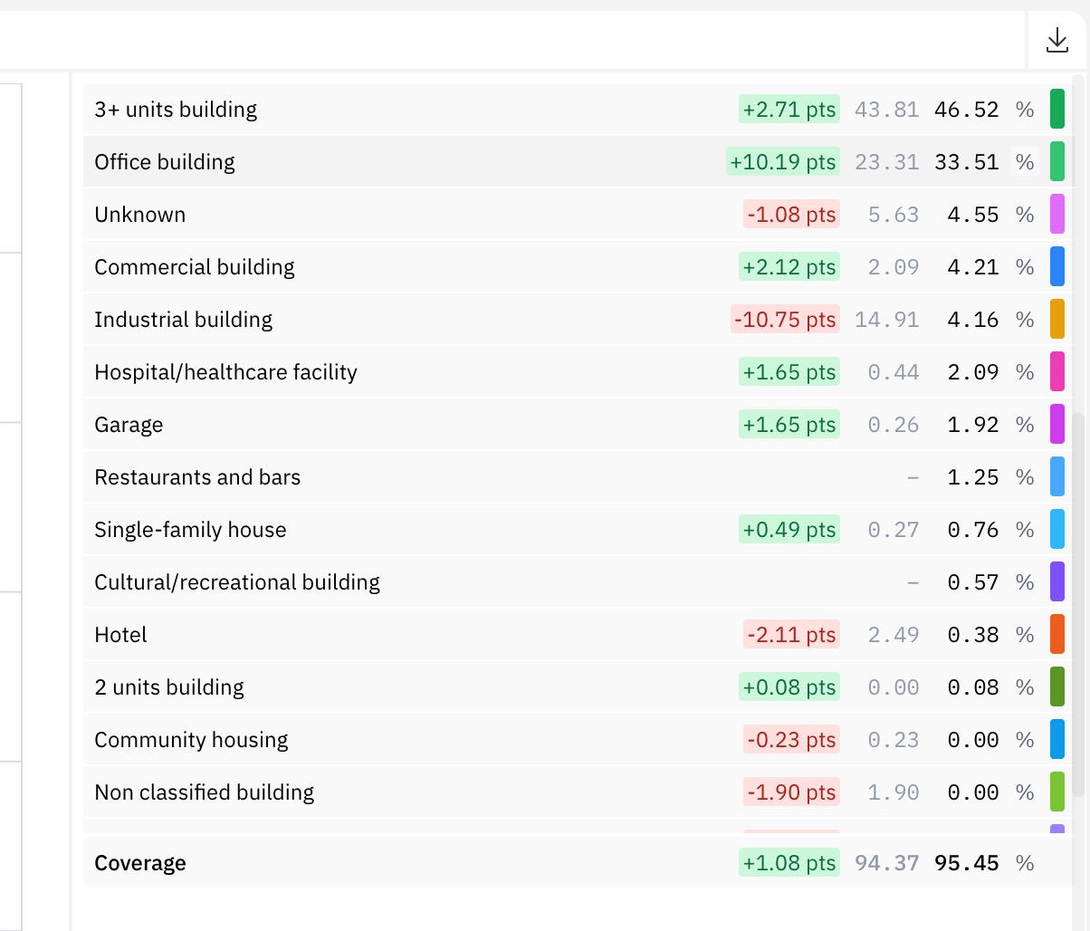 Comparing real asset allocation across a peer set of real estate vehicles in Quanthome