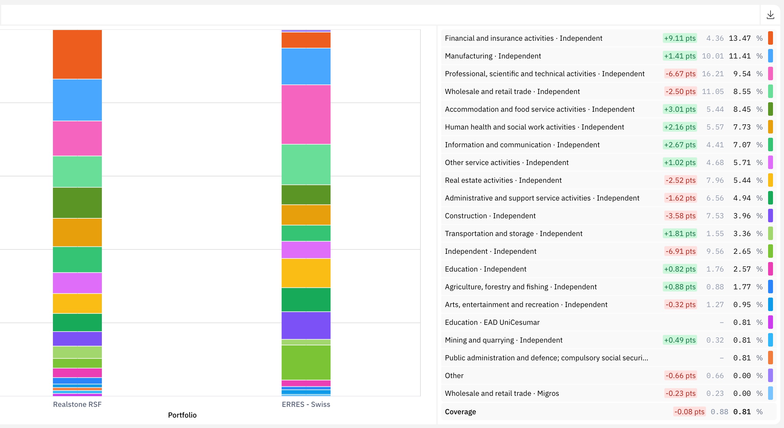 Comparing tenant exposure across a peer set of real estate vehicles in Quanthome