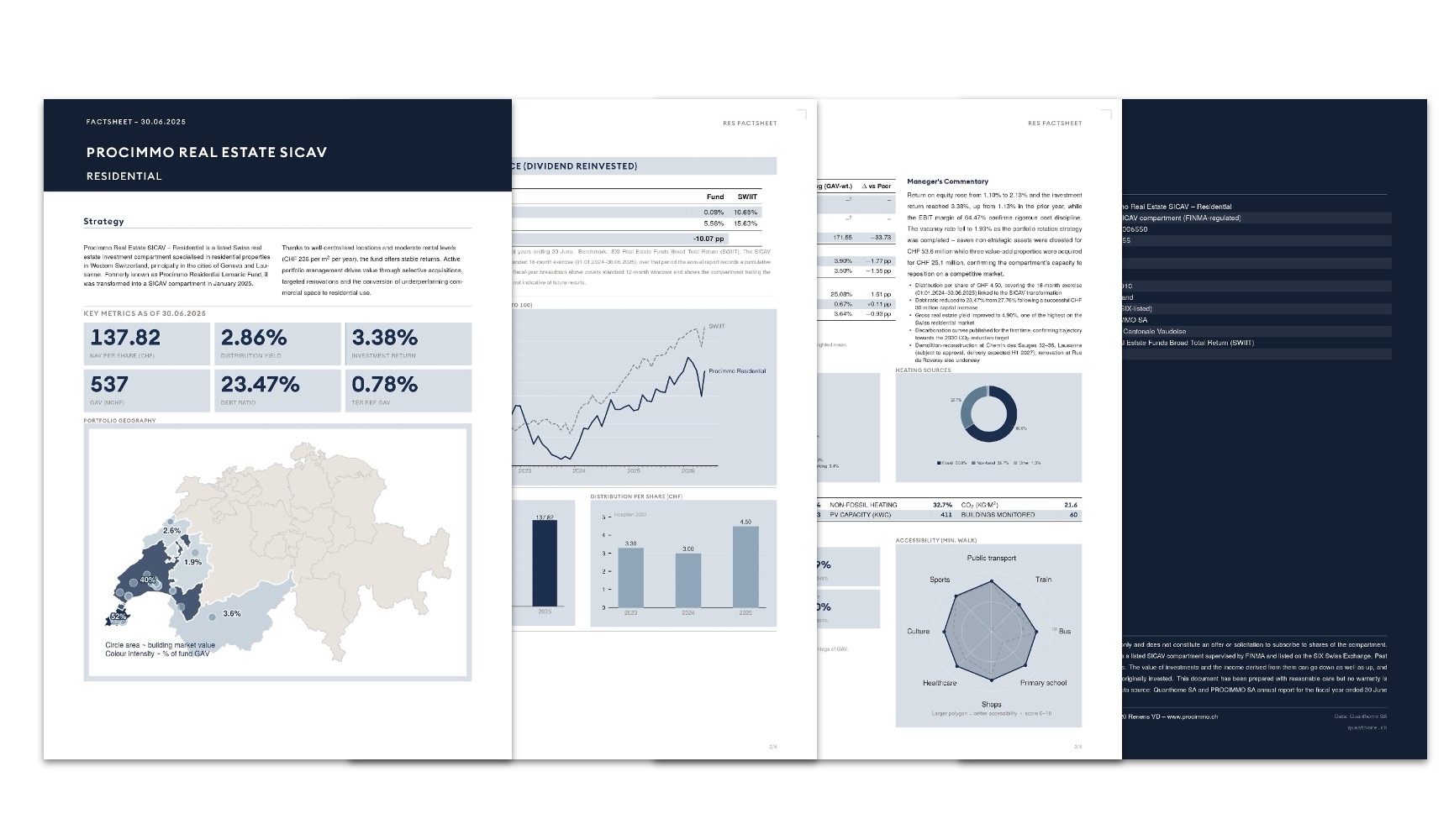 An automatically generated real estate fund factsheet in Quanthome