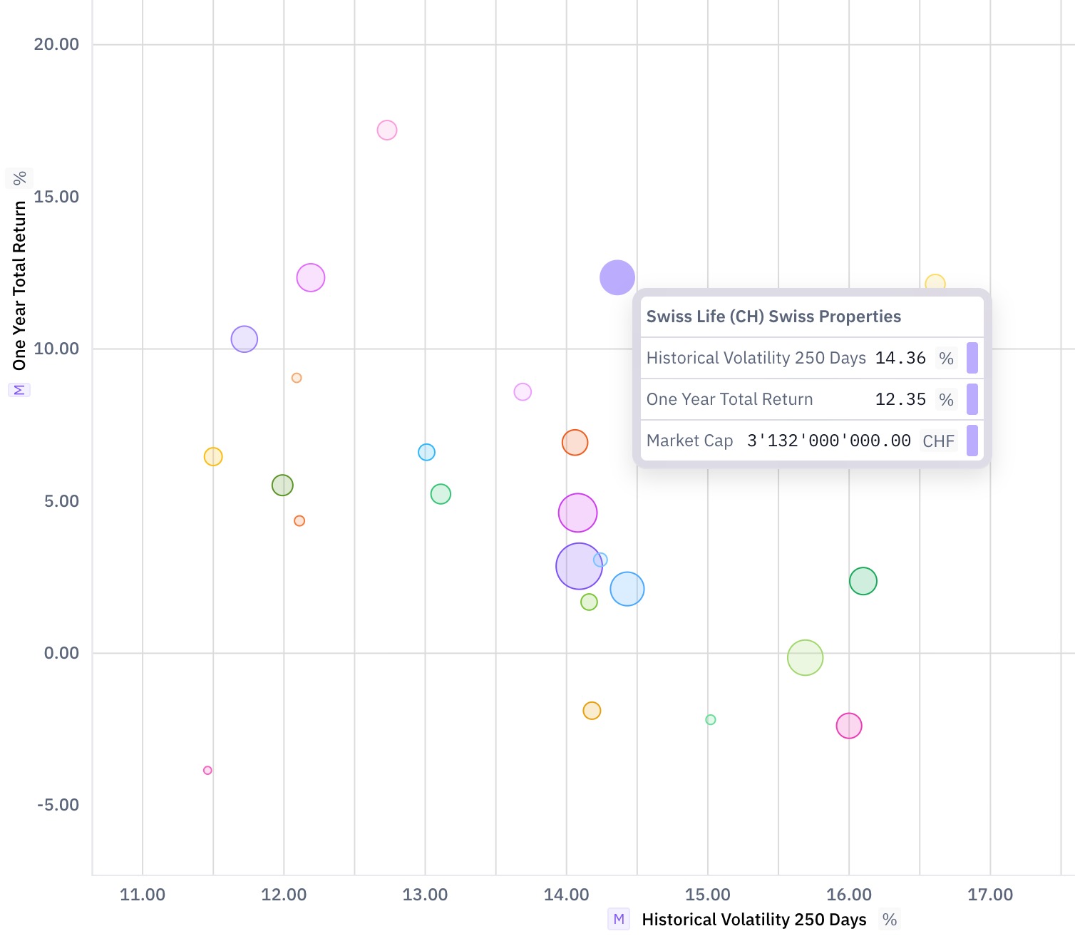 Visualising and exporting the screened REIV shortlist on graphs in Quanthome