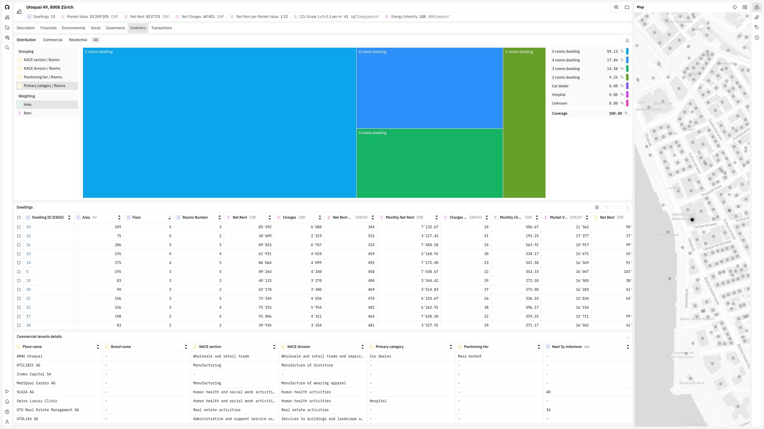 Ein Gebäudeprofil in Quanthome Platform mit Mieter-, Finanz- und Verwaltungsdaten.