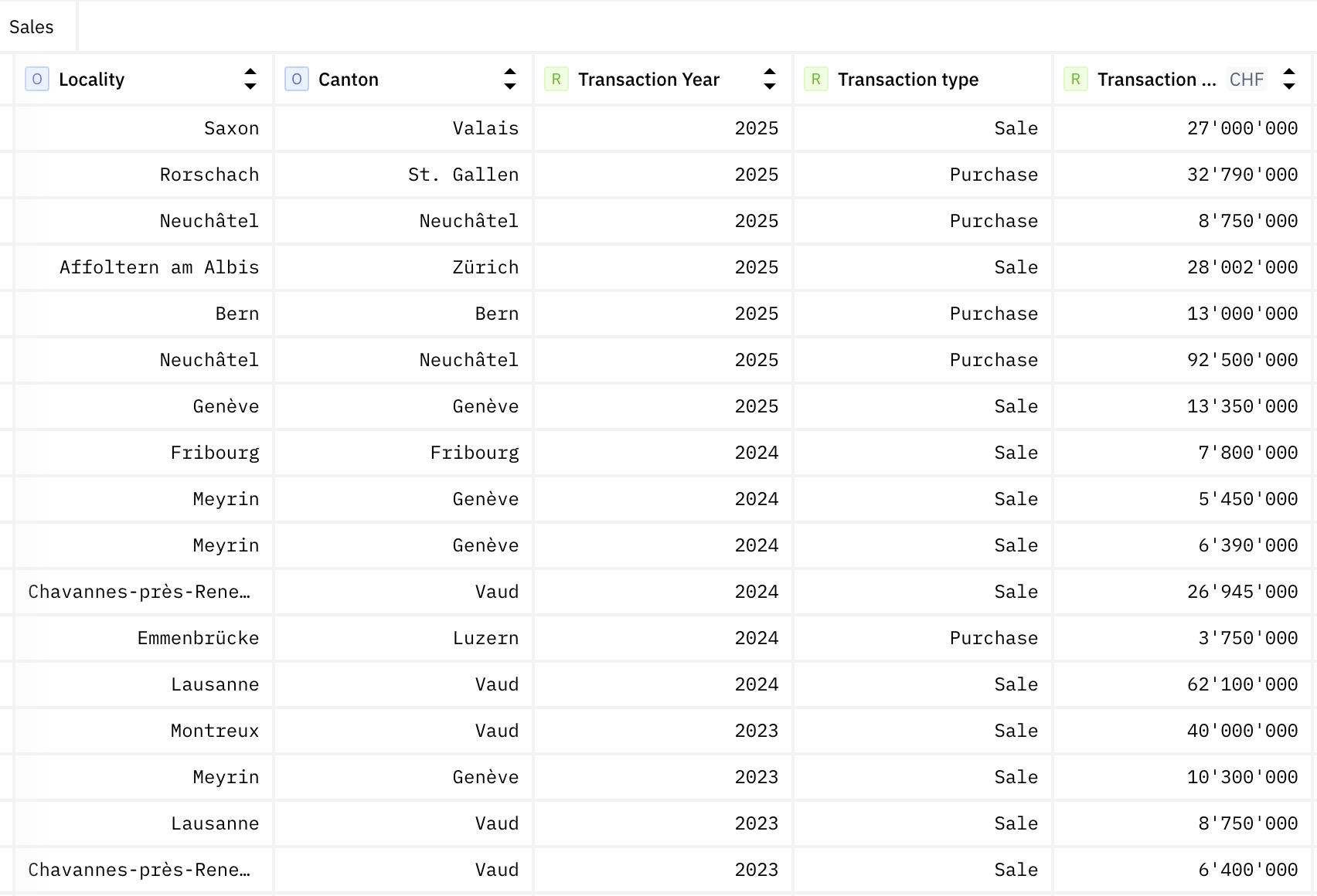 Reading real estate sales and purchases by price and year to analyze market movements in Quanthome